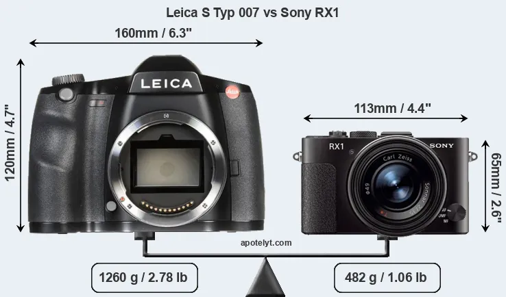 Size Leica S Typ 007 vs Sony RX1