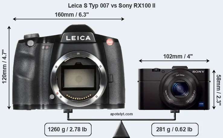 Size Leica S Typ 007 vs Sony RX100 II