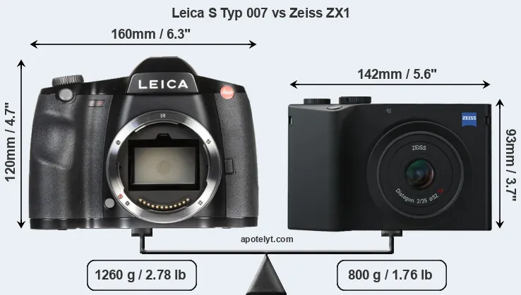 Size Leica S Typ 007 vs Zeiss ZX1
