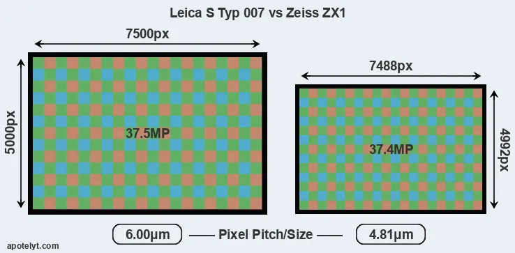 S Typ 007 versus ZX1 MP