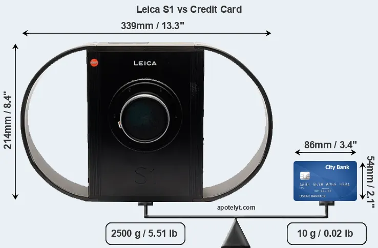 Leica S1 vs credit card front