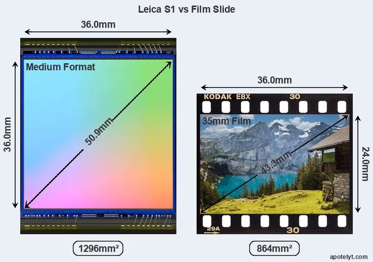 Leica S1 sensor measures