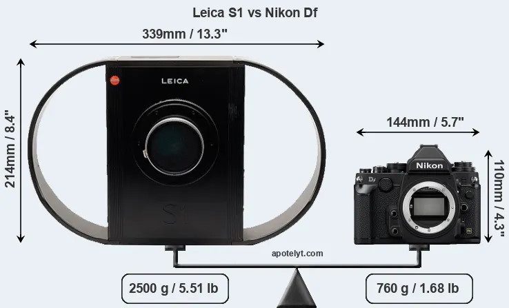 Size Leica S1 vs Nikon Df