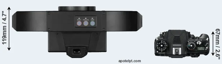 Compare S1 versus Df top