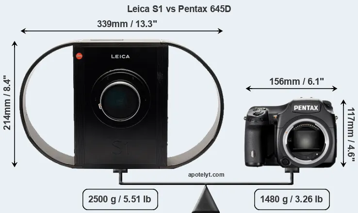 Size Leica S1 vs Pentax 645D