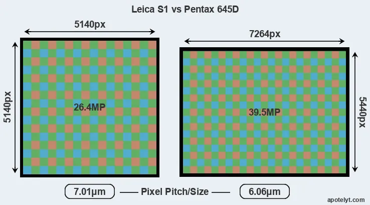 S1 versus 645D MP