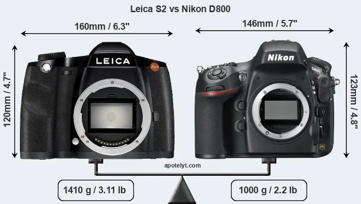 Size Leica S2 vs Nikon D800