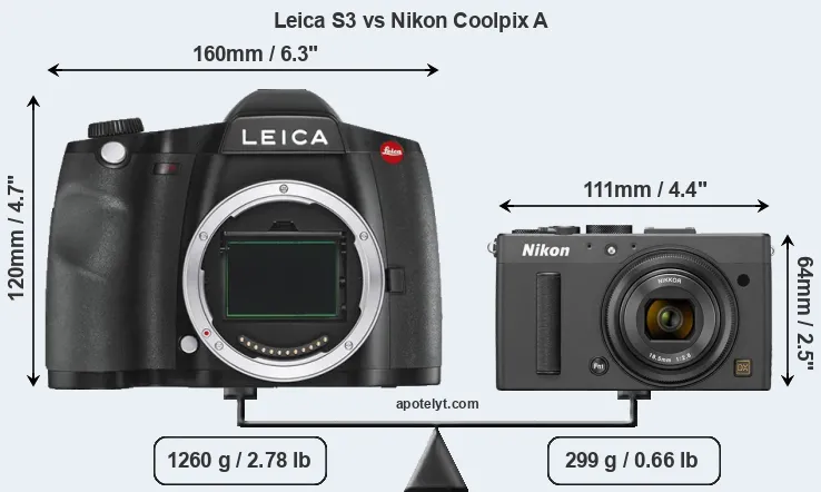 Size Leica S3 vs Nikon Coolpix A