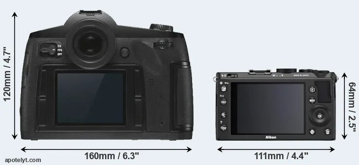 Comparison S3 or Coolpix A rear