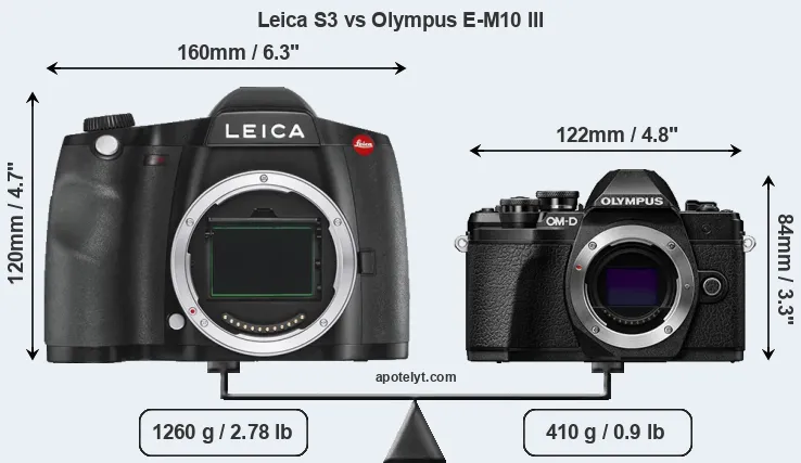Size Leica S3 vs Olympus E-M10 III