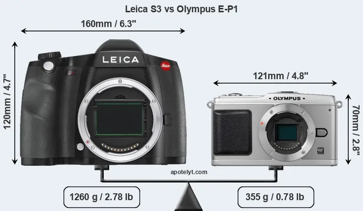 Size Leica S3 vs Olympus E-P1