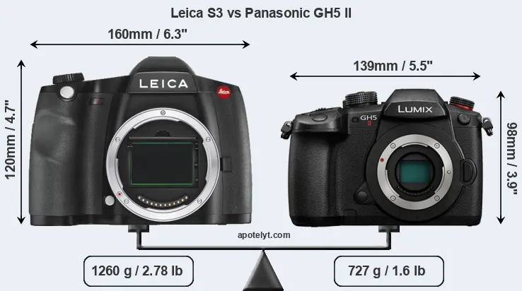 Size Leica S3 vs Panasonic GH5 II