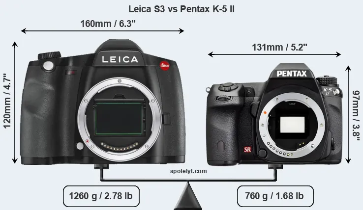 Size Leica S3 vs Pentax K-5 II