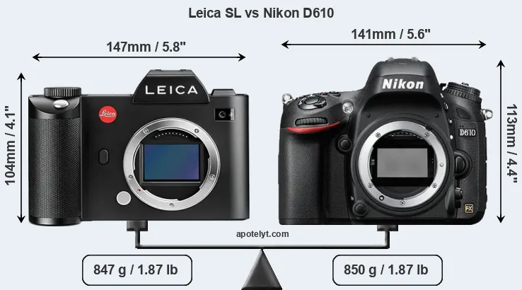 Size Leica SL vs Nikon D610