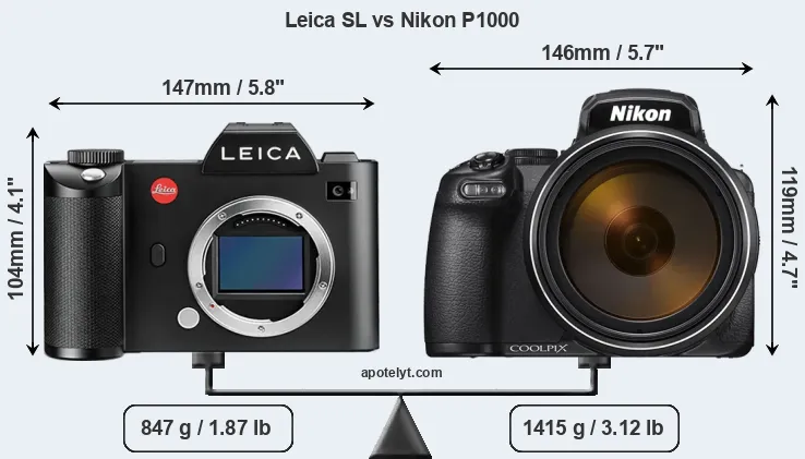 Size Leica SL vs Nikon P1000