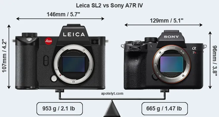 Size Leica SL2 vs Sony A7R IV