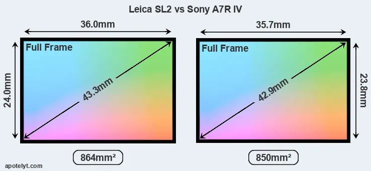 Leica SL2 and Sony A7R IV sensor measures