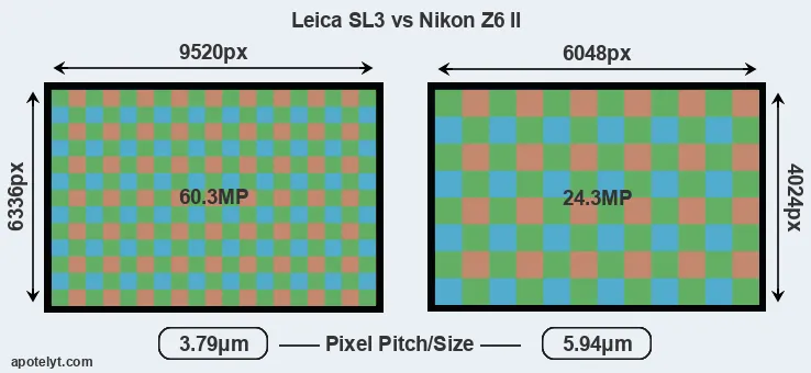 Leica SL3 versus Z6 II MP