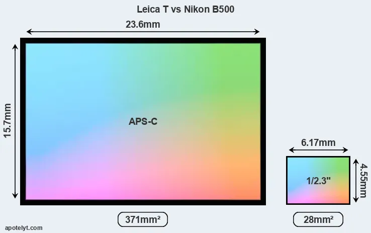 Leica T and Nikon B500 sensor measures