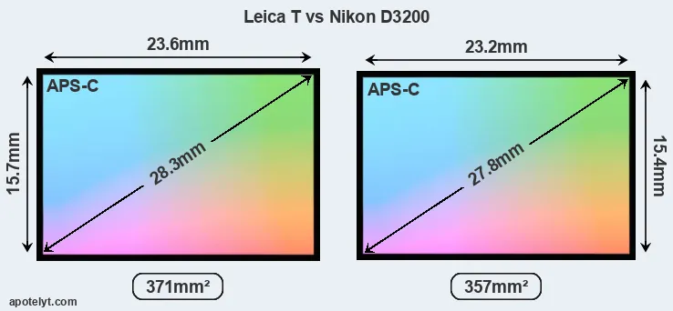 Leica T and Nikon D3200 sensor measures
