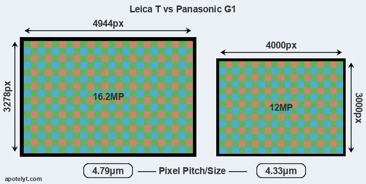 T Typ 701 versus G1 MP