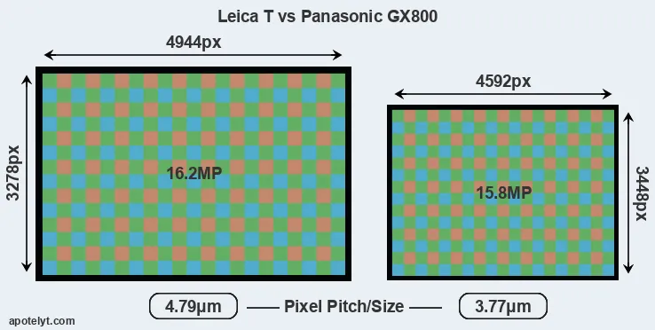 T Typ 701 versus GX800 MP