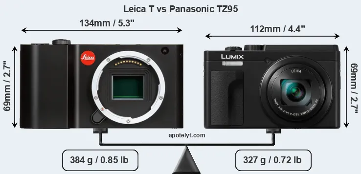 Size Leica T vs Panasonic TZ95