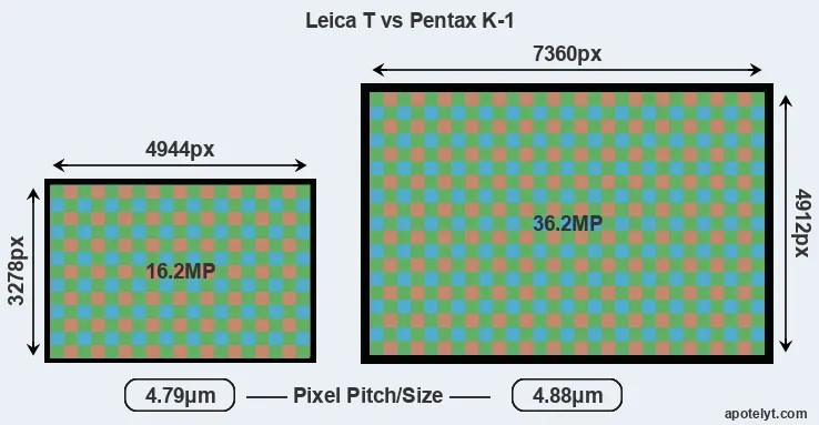 T Typ 701 versus K-1 MP