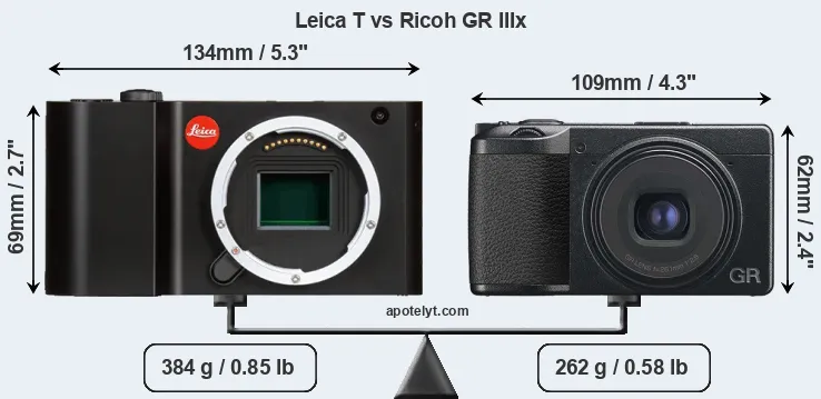 Size Leica T vs Ricoh GR IIIx