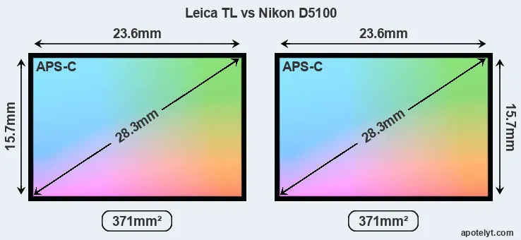 Leica TL and Nikon D5100 sensor measures