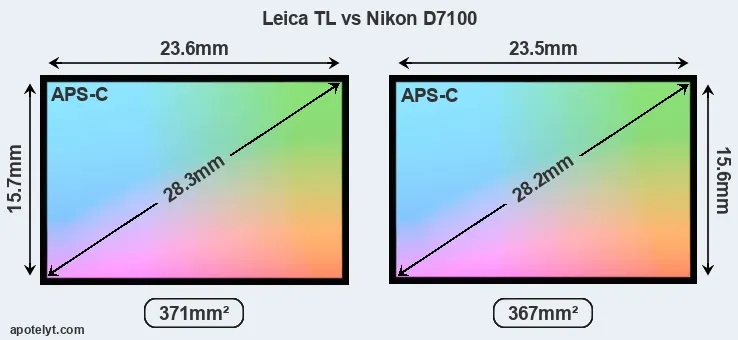 Leica TL and Nikon D7100 sensor measures