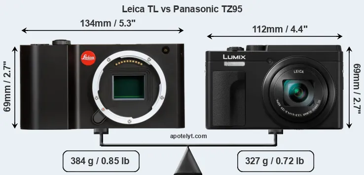 Size Leica TL vs Panasonic TZ95