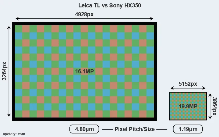 TL versus HX350 MP