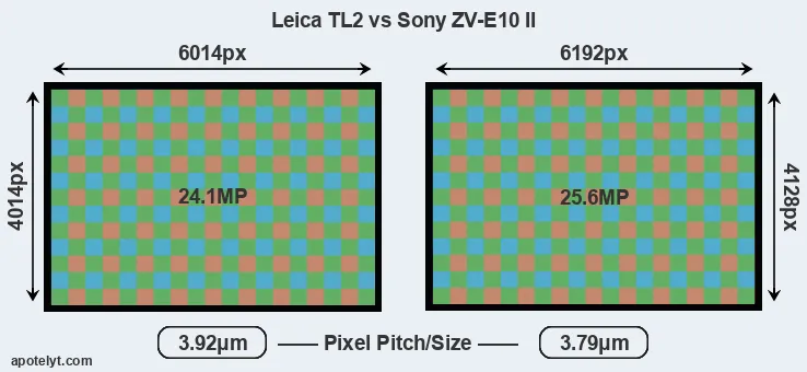 TL2 versus ZV-E10 II MP