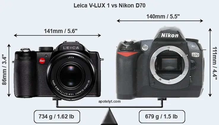 Size Leica V-LUX 1 vs Nikon D70