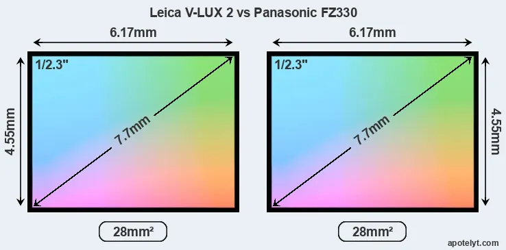 Leica V-LUX 2 and Panasonic FZ330 sensor measures