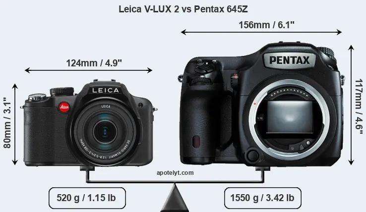 Size Leica V-LUX 2 vs Pentax 645Z