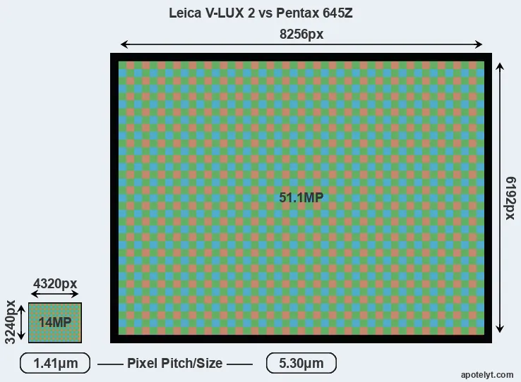 V-LUX 2 versus 645Z MP