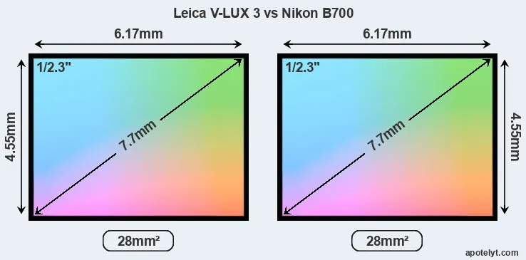 Leica V-LUX 3 and Nikon B700 sensor measures