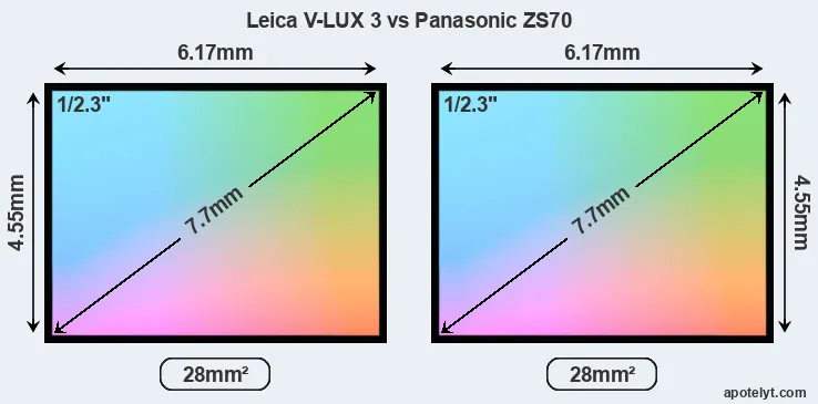 Leica V-LUX 3 and Panasonic ZS70 sensor measures