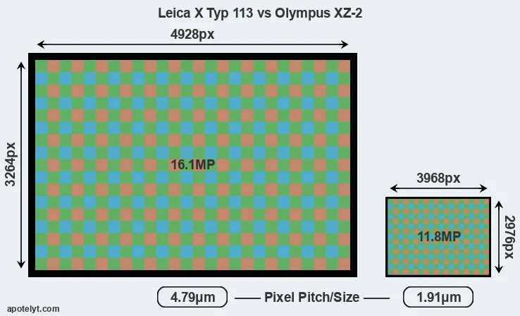 X Typ 113 versus XZ-2 MP