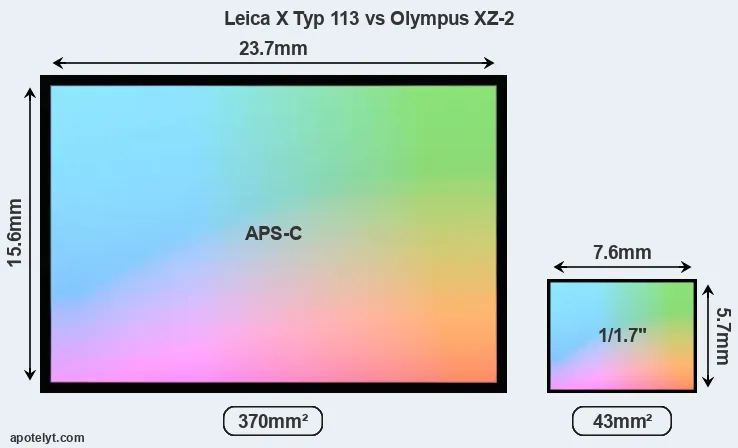 Leica X Typ 113 and Olympus XZ-2 sensor measures