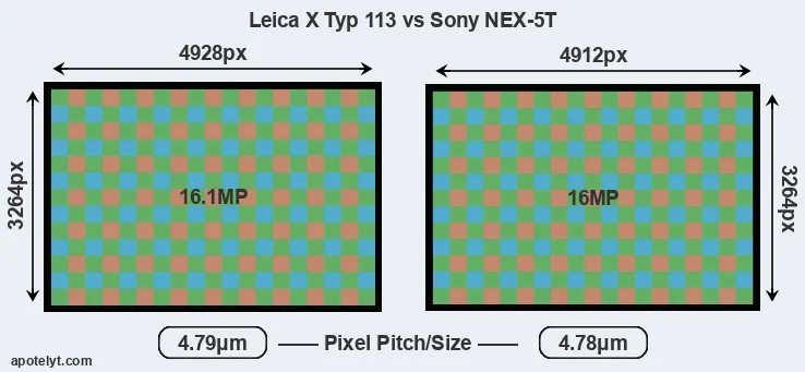 X Typ 113 versus NEX-5T MP