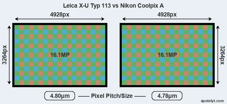 X-U Typ 113 versus Coolpix A MP