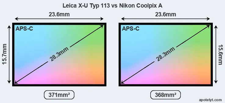 Leica X-U Typ 113 and Nikon Coolpix A sensor measures