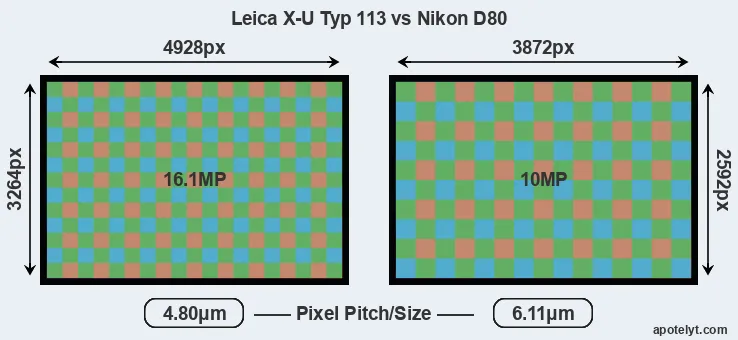 X-U Typ 113 versus D80 MP