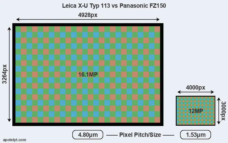 X-U Typ 113 versus FZ150 MP