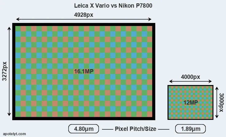 X Vario versus P7800 MP
