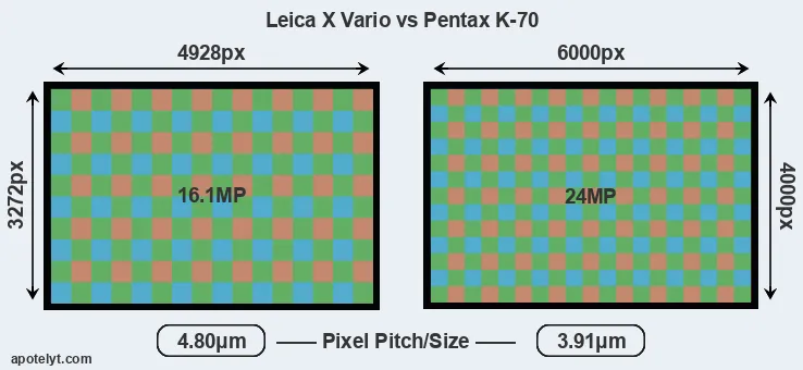 X Vario versus K-70 MP