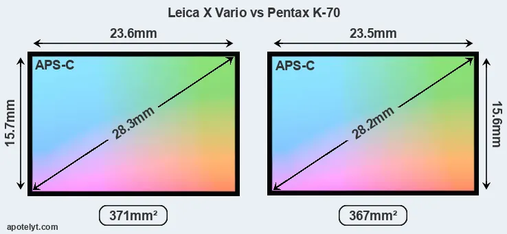Leica X Vario and Pentax K-70 sensor measures